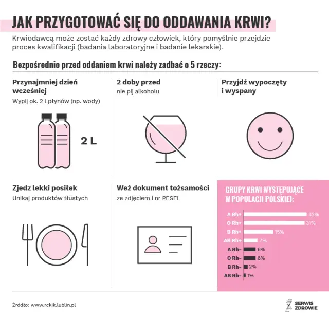 Oddawanie krwi po alkoholu: fakty i zagrożenia dla zdrowia