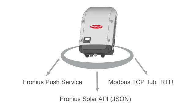 Fronius Symo - Jak połączyć z Wi-Fi? Rozwiąż problemy z monitoringiem