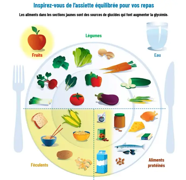Diabète: votre déjeuner idéal pour glycémie stable et énergie
