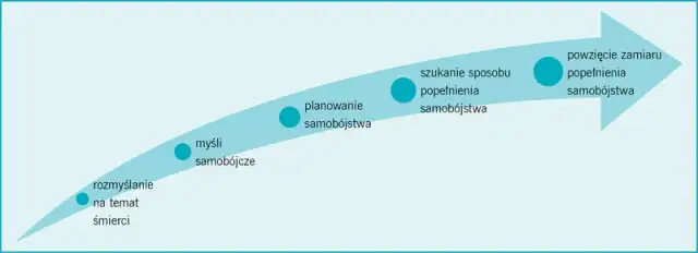 Czy myśli samobójcze to grzech? Złożoność moralności w chrześcijaństwie