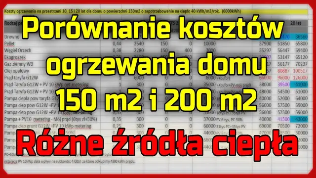 Jakie ogrzewanie 50m2? Porównanie kosztów i opłacalne opcje