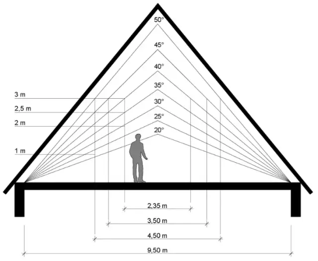 Kąt 35 stopni: Idealne nachylenie dachu dla Twojego domu