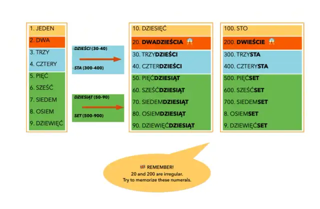 Jak się pisze 9? Uniknij powszechnych błędów w pisowni liczby