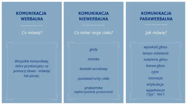 Jak rozmawiać z osobą niepełnosprawną intelektualnie – proste techniki komunikacji