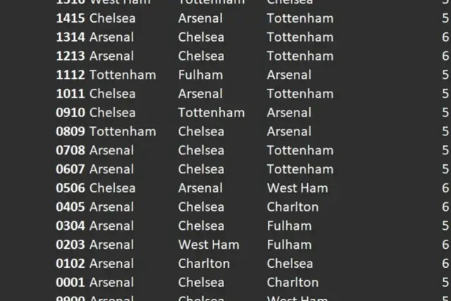 Londyńskie kluby piłkarskie: Przewodnik po Premier League i derbach