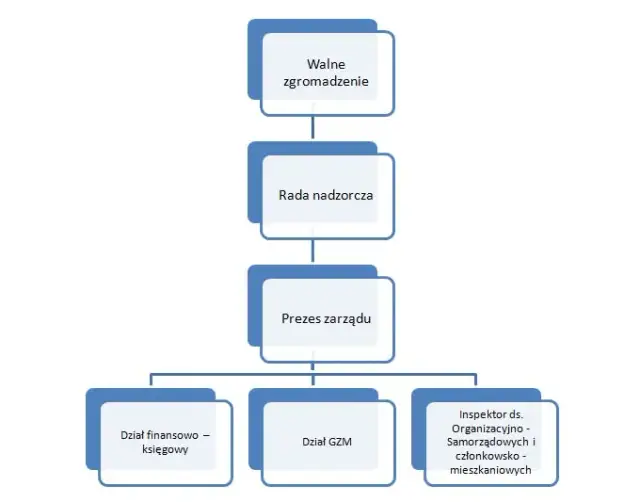 Ile zarabia członek rady nadzorczej spółdzielni mieszkaniowej? Fakty i różnice