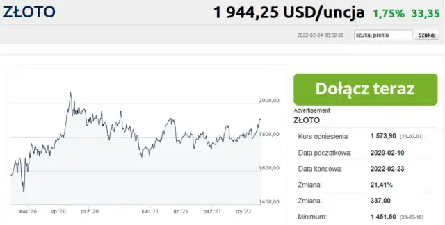 Złoto Bankier PL: Notowania i kursy złota na Bankier.pl - Śledź ceny 