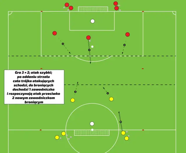 Jak przeprowadzić trening piłkarski? Kompletny poradnik trenera