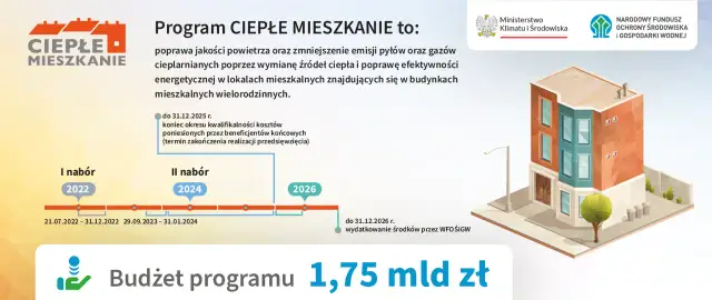 Czy spółdzielnie mieszkaniowe dostaną dopłaty do ogrzewania? Sprawdź warunki!