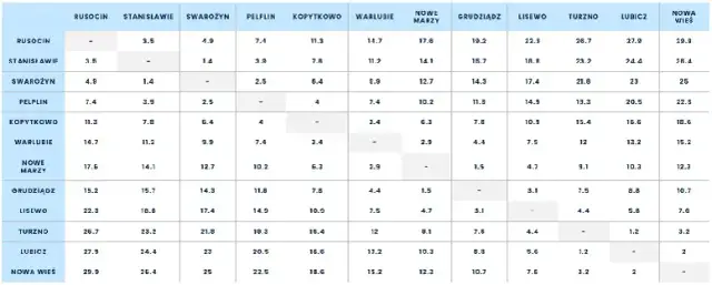 Ile trzeba zapłacić za przejazd autostradą A1? Sprawdź stawki!