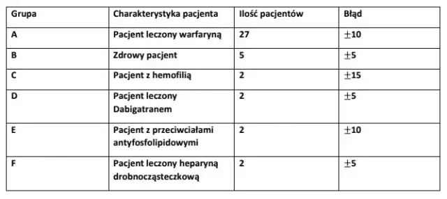 APTT co to za badanie? Poznaj kluczowe informacje i wyniki testu