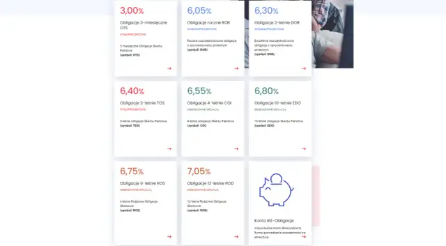 Obligacje 3-letnie TOS 6,40% - warto rozważyć inwestycję w obligacje 3 letnie, by zabezpieczyć kapitał.