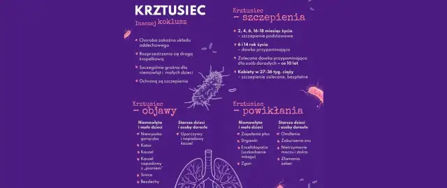 Szczepienia to najlepsza ochrona, co pomaga na krztusiec. Informacje o objawach, powikłaniach i harmonogramie szczepień.