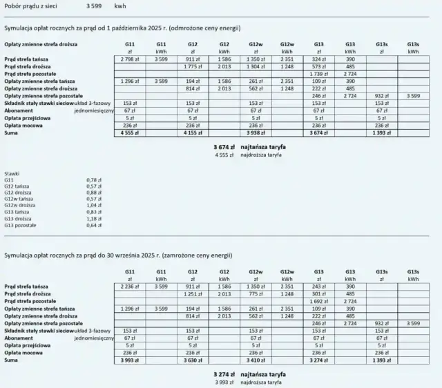 Cena kWh energii elektrycznej w Tauronie? Odpowiedź