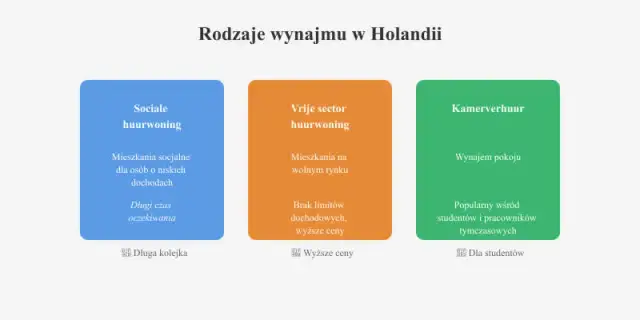 Wynajem mieszkania w Holandii: Poradnik, jak znaleźć i uniknąć oszustw