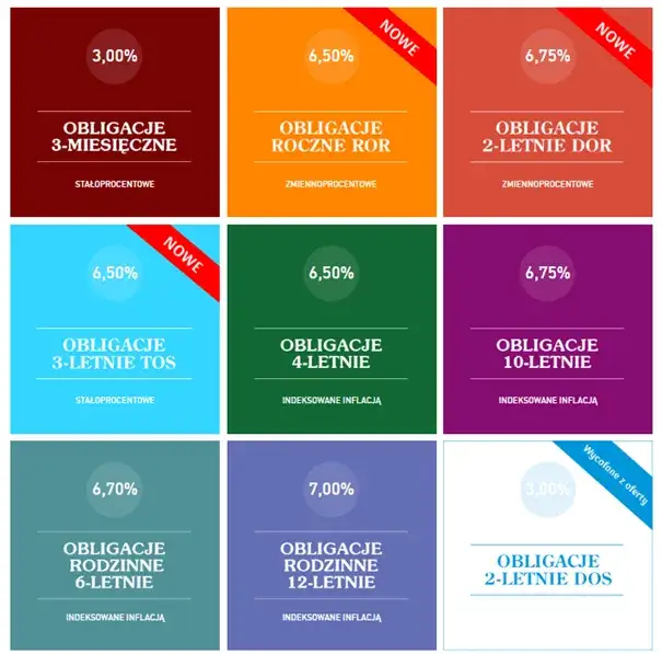 Obligacje indeksowane inflacją – czy warto inwestować w nie?