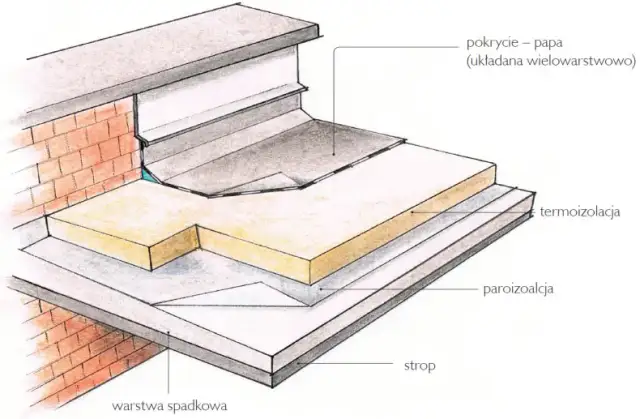 Jaki styropian na dach płaski: wybierz najlepszy materiał izolacyjny