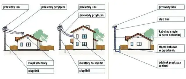 Gdzie złożyć wniosek o przyłącze wody, aby uniknąć problemów?