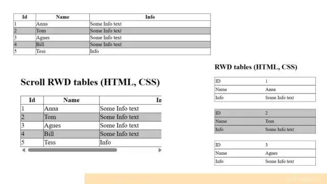 Tabele w HTML: Od podstaw do responsywności. Opanuj je dziś!
