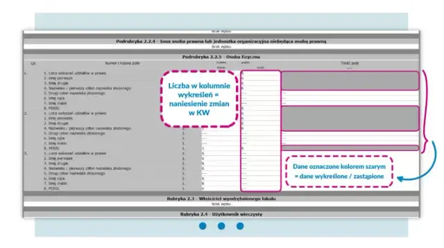 Odpis czy wypis z księgi wieczystej - ważne różnice, które musisz znać