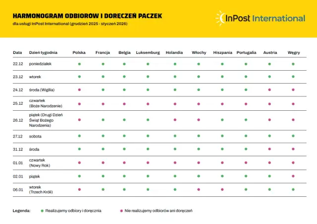 Harmonogram odbiorów i doręczeń paczek InPost International na grudzień 2025 - styczeń 2026.