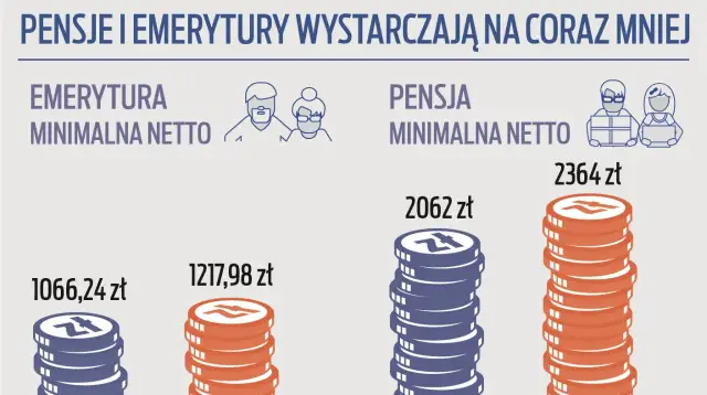 Emerytura ENP - co to znaczy i jakie są warunki jej uzyskania?
