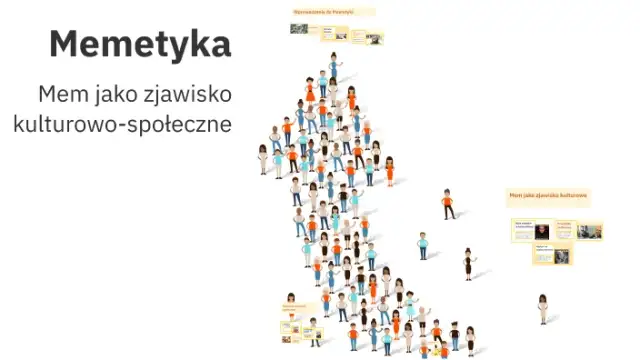 Mem jako jednostka kulturowa: Jak wpływa na naszą ewolucję?