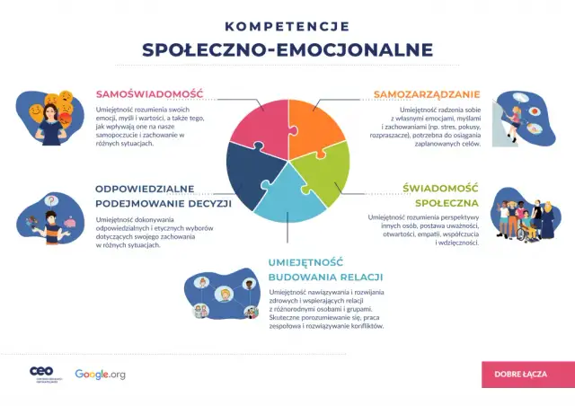 Rola sztuki w rozwijaniu umiejętności społecznych