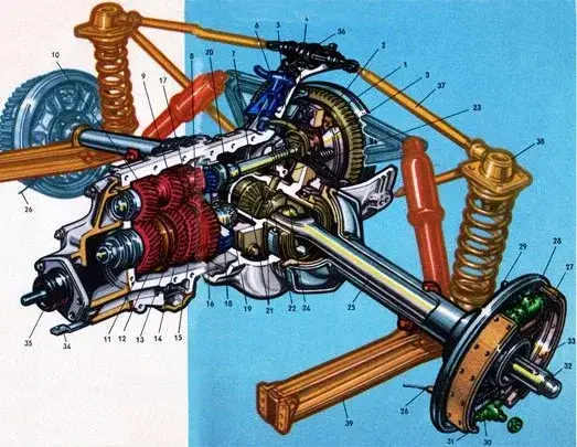 Co daje wymiana oleju w skrzyni biegów i dlaczego jest kluczowa?