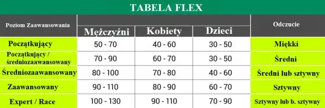 Jak sprawdzić rozmiar buta narciarskiego, aby uniknąć niewłaściwego dopasowania