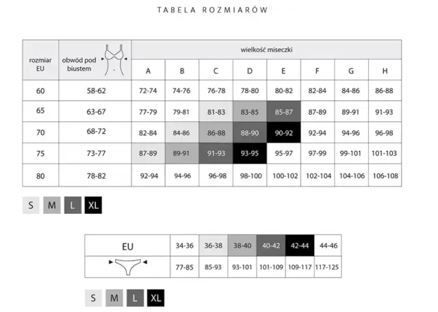 Tabela rozmiarów biustonoszy i majtek z podziałem na obwód pod biustem, rozmiar miseczki i rozmiar EU.