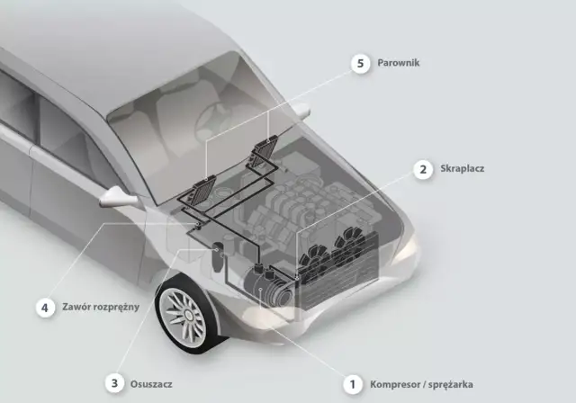 Klimatyzacja w aucie: Co to AC, jak działa i jak o nią dbać?