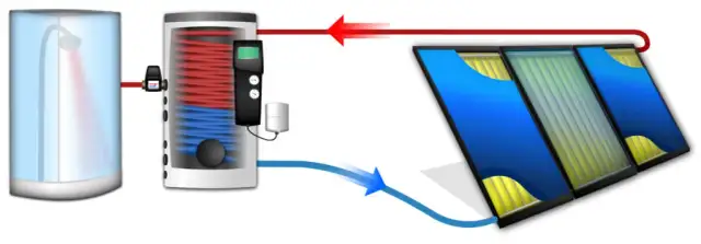 Skąd ciepła woda w bloku? Odkryj tajemnice podgrzewania wody