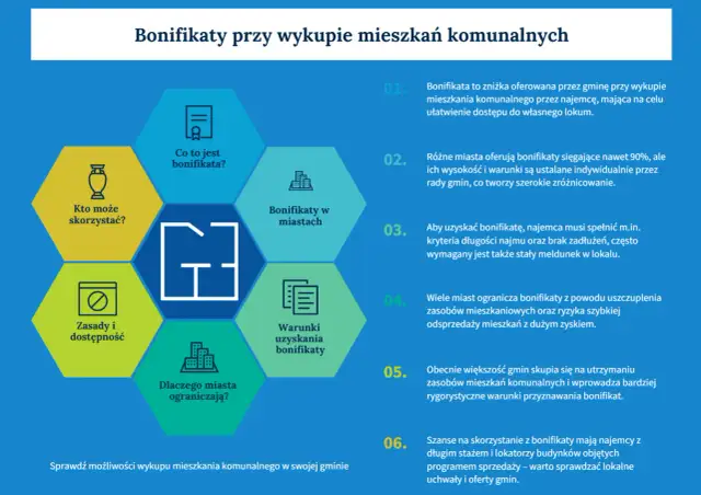 Bonifikata przy wykupie mieszkania komunalnego - Czy to się opłaca?