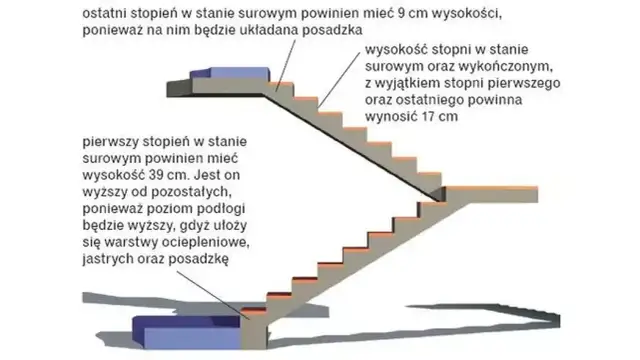 Jaka wysokość schodów zewnętrznych zapewni bezpieczeństwo i komfort?