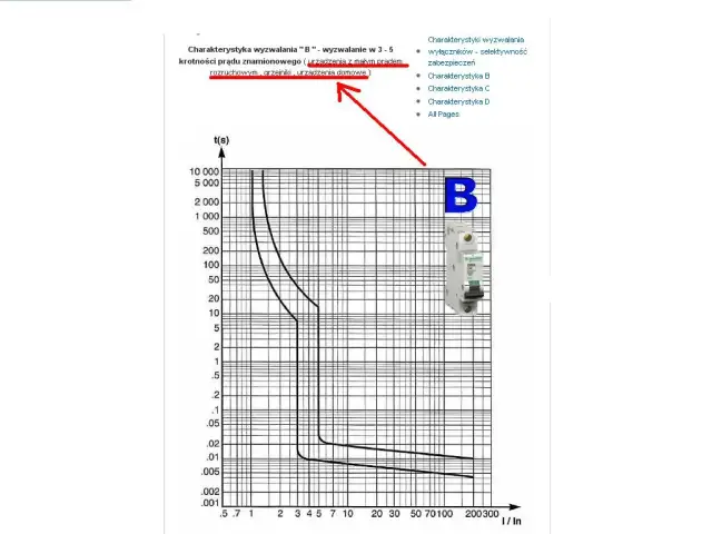 4 kW jaki bezpiecznik wybrać, aby uniknąć uszkodzenia urządzenia?