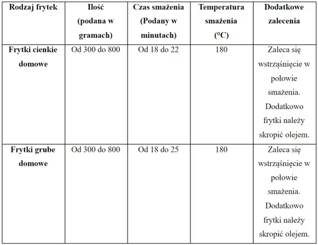 Jak długo smażyć frytki? Czas i temp. w air fryerze i frytkownicy