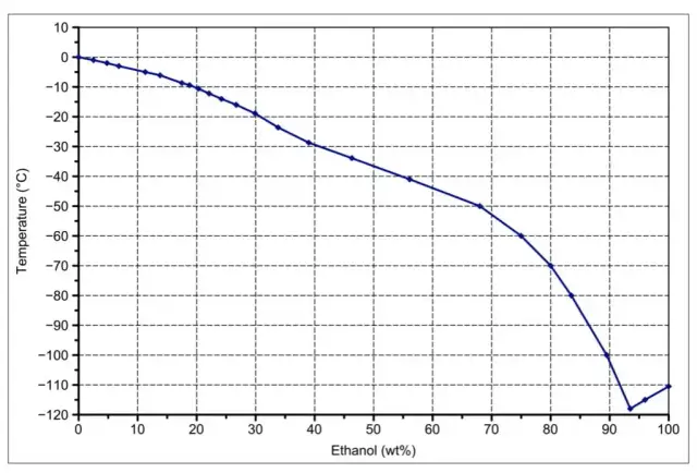 Czy wino zamarza? Sprawdź, co się dzieje z jego jakością