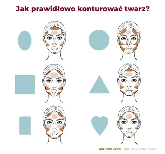 Perfekcyjne konturowanie korektorem: Sekrety aplikacji krok po kroku