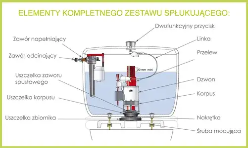 Spłuczka Podtynkowa: Jak Naprawić? Poradnik Domowego Hydraulika