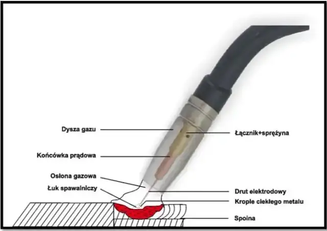Indukcyjność w spawarce: Jak wpływa na jakość spoin i proces spawania