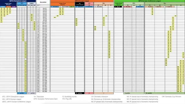 Liga Europy: Statystyki, rekordy i nowy format (2024/25)