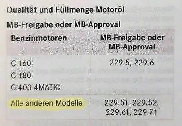 Mercedes Motoröl: MB-Freigabe finden & Fehler vermeiden