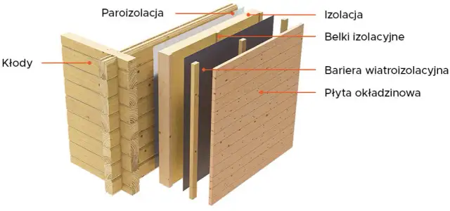 Jaka grubość bala na dom całoroczny zapewni najlepszą izolację?