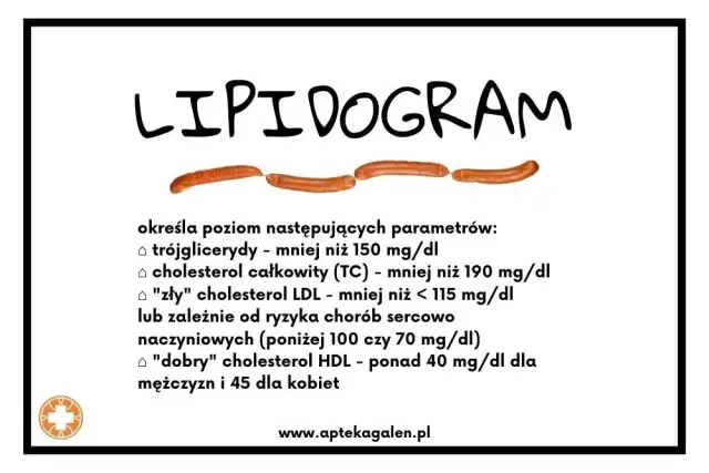 Wysoki cholesterol – co oznacza i jakie niesie zagrożenia dla zdrowia