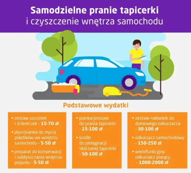 Ile kosztuje czyszczenie wnętrza samochodu? Ceny i zakres usług.