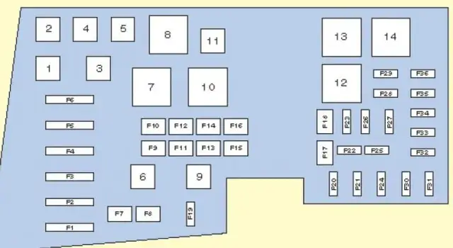 Gdzie są bezpieczniki ford kuga mk1? Oto wszystko, co musisz wiedzieć