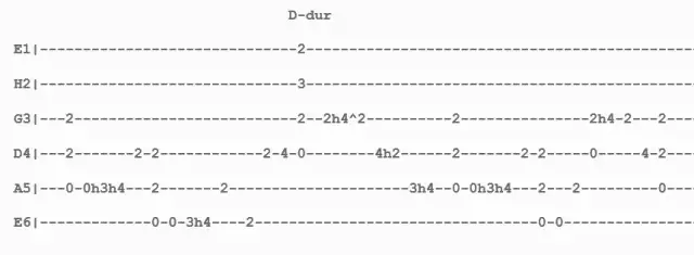 Wehikuł czasu chwyty na gitarę - łatwe akordy dla początkujących