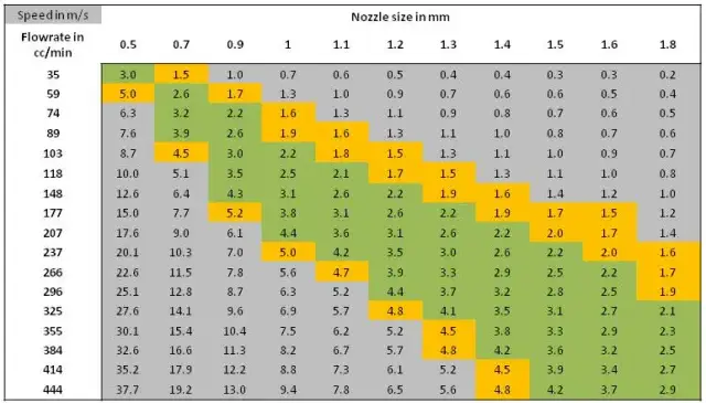 Jakie ciśnienie do lakierowania samochodu, aby uniknąć błędów?