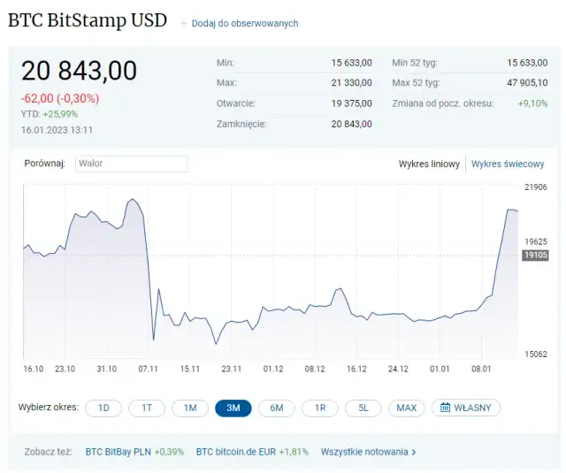 Bitcoin kurs co to jest - zrozumienie wartości i znaczenia kryptowaluty
